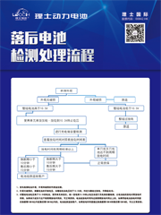 落後電池檢測處理流程