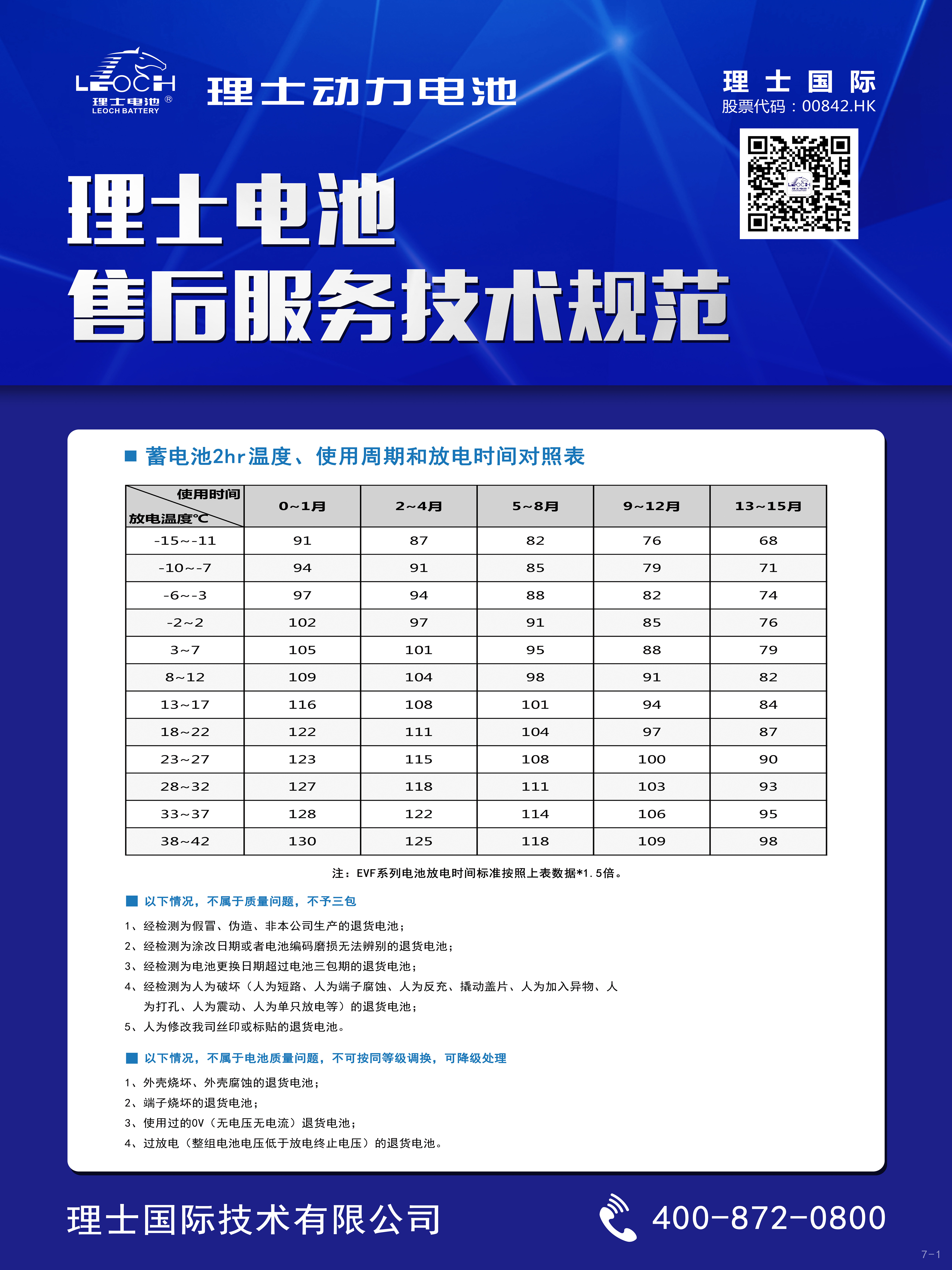 SG·亚洲胜游電池售後服務技術規範